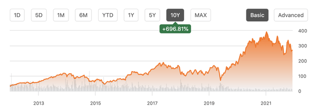 URI stock price over 10 years