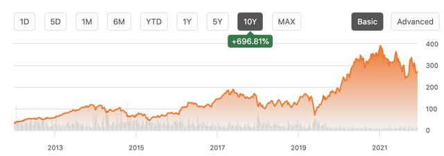 URI share price over 10 years