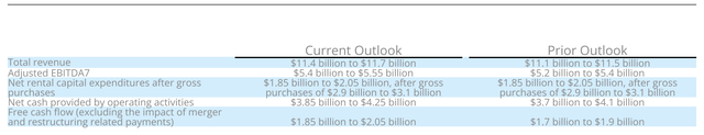 2022 guidance