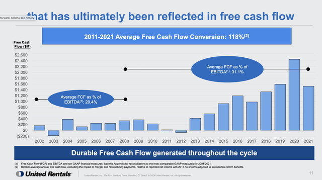 generation of free cash flow over time