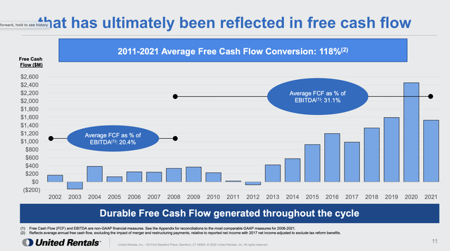 free cash flow generation over time