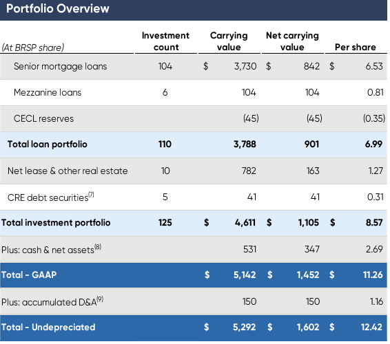 Q2 2022 Supplement