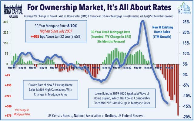 housing market fed