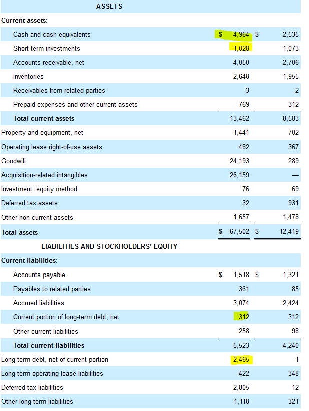 AMD balance sheet