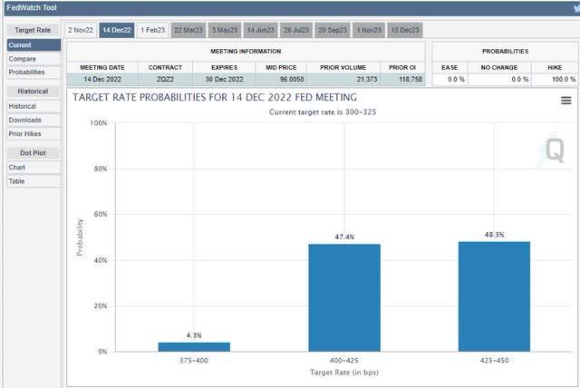 Fed Funds Rate Expectation