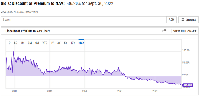 GBTC's Discount Grows Wider: Value Trap?