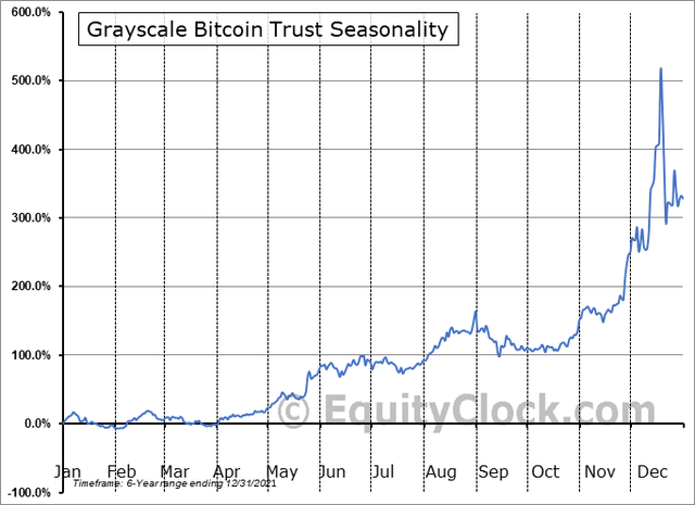 Bullish Seasonal Trends Ensue Later This Month