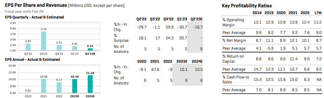 Helen of Troy: Earnings Outlook & Profitability Ratios