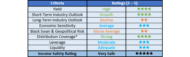 Enterprise Products Partners Ratings