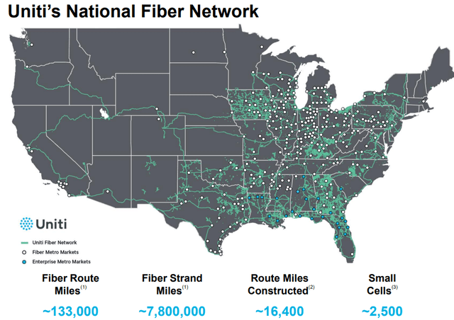 Uniti Group fiber network is growing in value