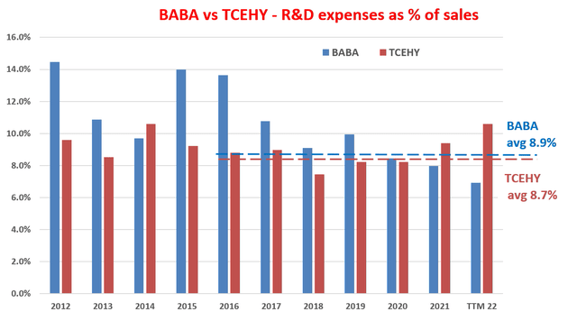 Chart, bar chart Description automatically generated