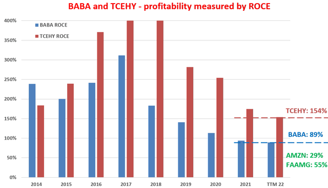 Chart, bar chart Description automatically generated