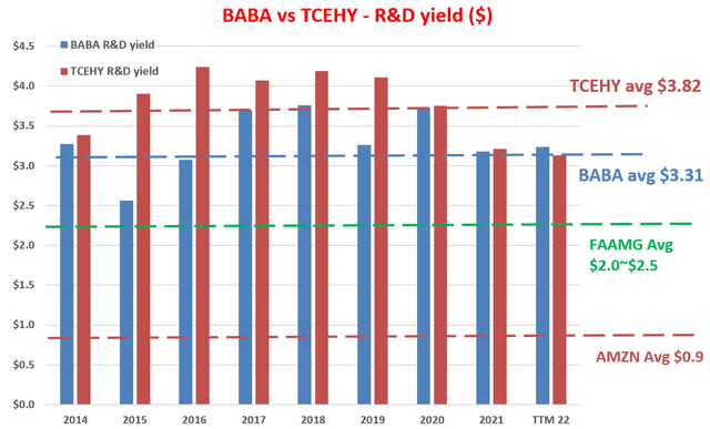 Chart, bar chart Description automatically generated