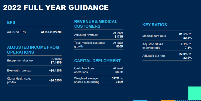 Cigna IR