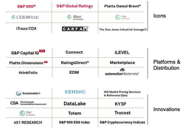 S&P Global brands