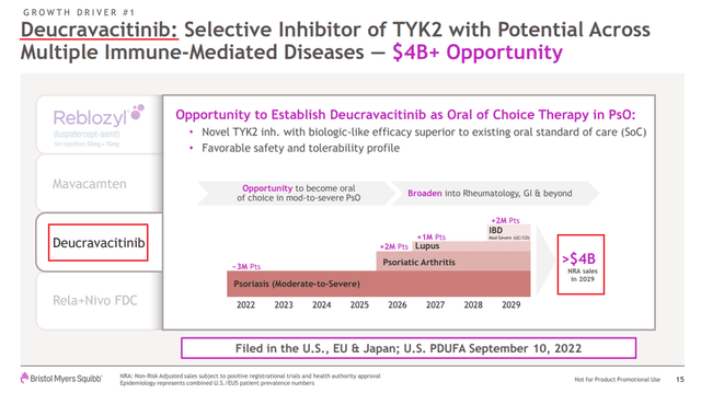 Source: Author's elaboration, based on JP Morgan Presentation