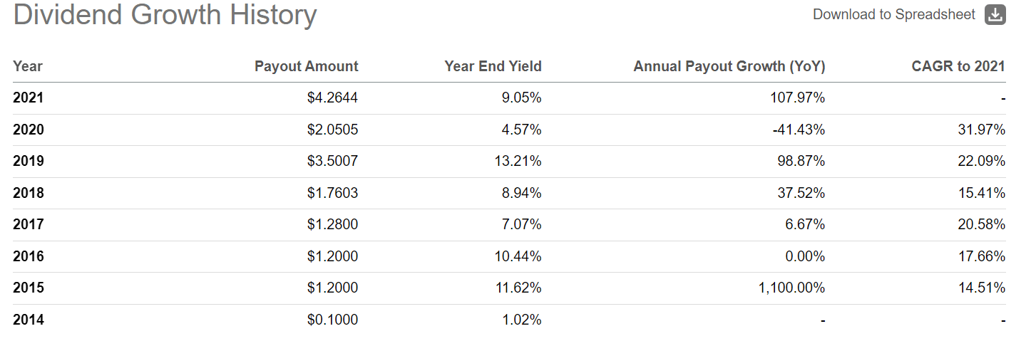 BST: Private Investments A Drag On Near-Term Performance | Seeking Alpha