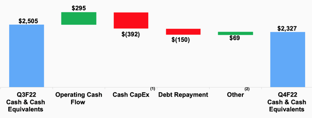 Cash Flow Walk