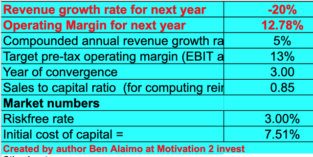 Western Digital stock valuation 1