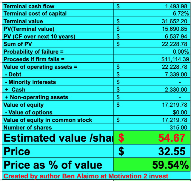 Western Digital stock valuation