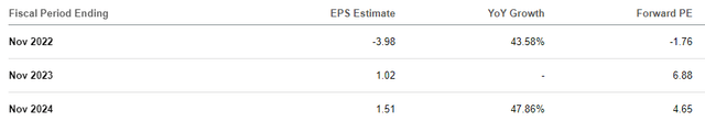 EPS estimates