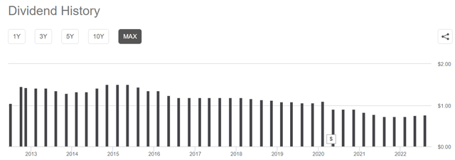 MLPA Dividend history