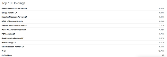 MLPA holdings