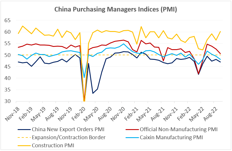 Chart at a Glance: China Activity Gauges – Ups and Downs