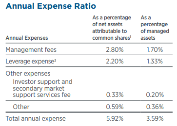 XFLT Expenses