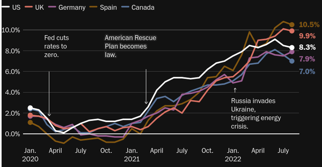 Chart: Global Inflation Rates