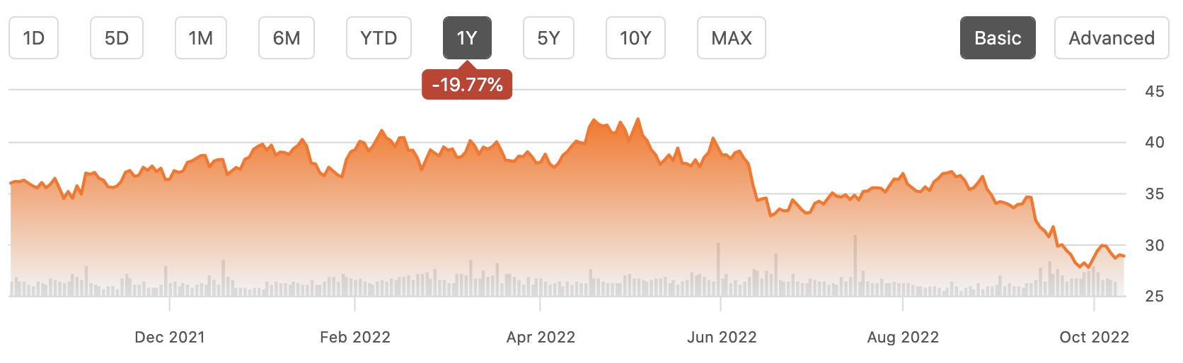 Weyerhaeuser Declining Special Dividends; A Value Trap? (NYSEWY