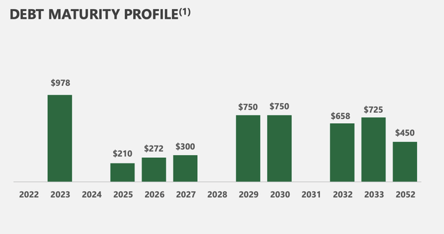 Chart, bar chart Description automatically generated