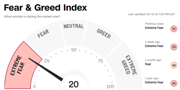 Fear & Greed Index