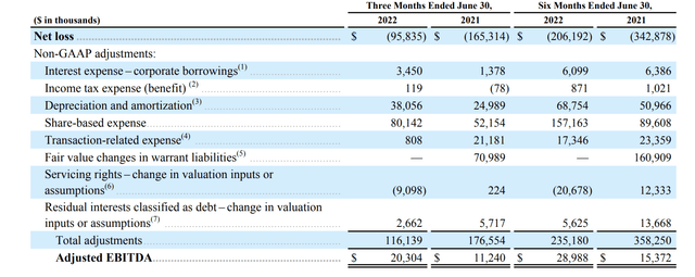 Adj. EBITDA table