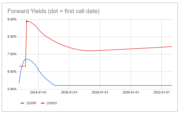 Systematic Income Preferreds Tool