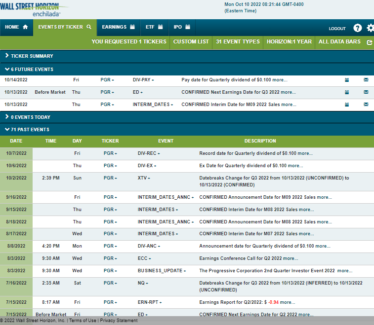 Progressive: Shares Trending Higher Into Earnings Profitability