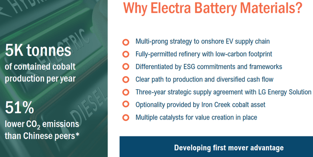 Why Electra Battery Materials?