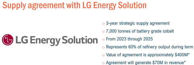 Electra supply agreement with LG Energy Solution