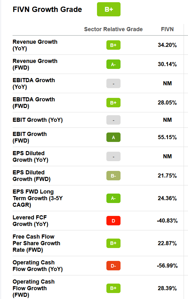 BAD BEAT INVESTING FIVN