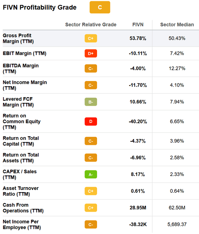 BAD BEAT FIVN PROFIT