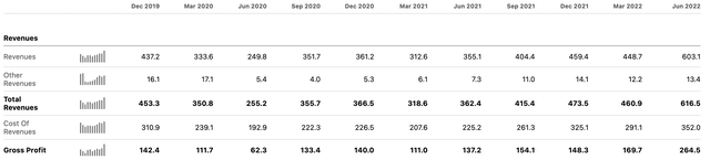 Alliance Resource Partners financials