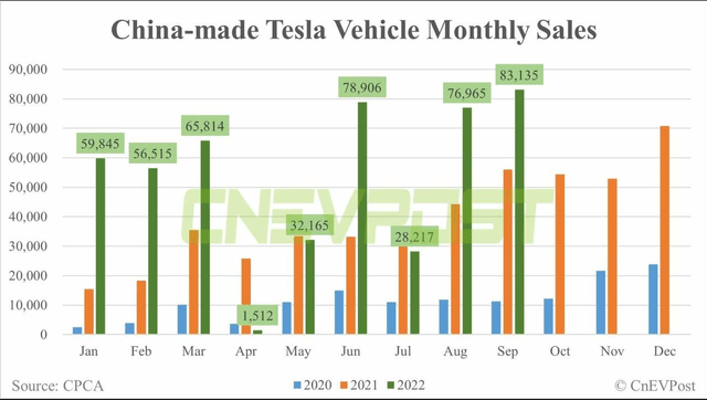 Tesla, lithium, Zerohedge