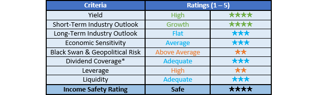 Antero Midstream Ratings