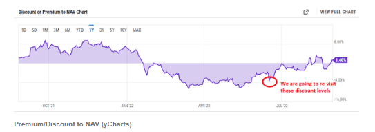 Chart: Allspring Multi-Sector Income Fund (<a href='https://seekingalpha.com/symbol/ERC' title='Wells Fargo Multi-Sector Income Fund'>ERC</a>) target move for premium