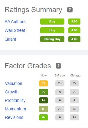 WEX Stock Ratings & Factor Grades