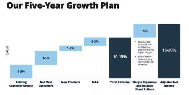 WEX Five Year Growth Plan