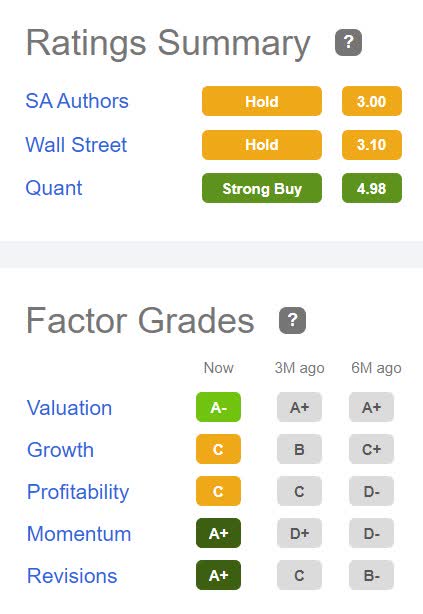 COMM Ratings & Factor Grades