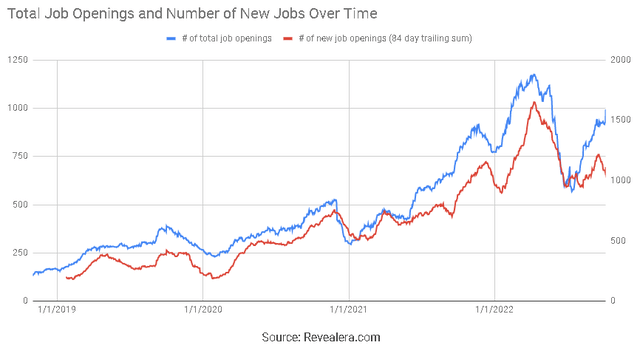 Unity Hiring Trend