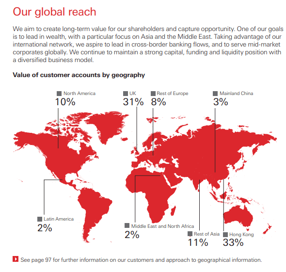 HSBC value for customers