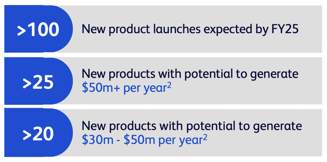 Graphic showing how BD will continue to increase the number of products available